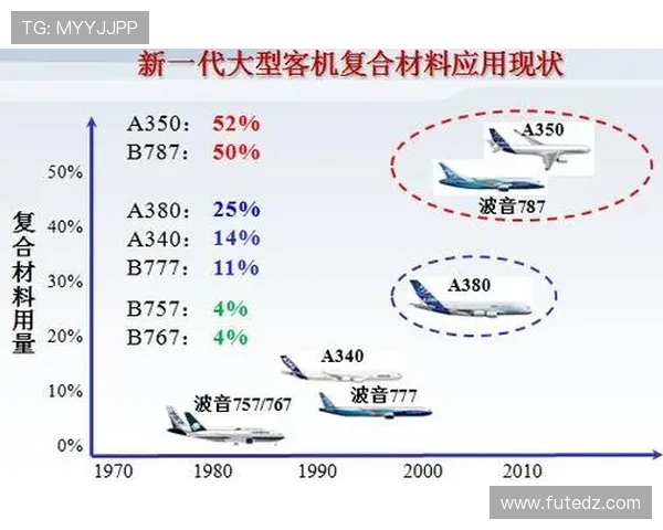 大型客机中控台的油门电传控制逻辑